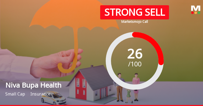 Niva Bupa Health Insurance Downgraded to Strong Sell Amid Valuation and Financial Concerns