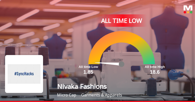 Nivaka Fashions Ltd Stock Hits All-Time Low Amid Prolonged Downtrend