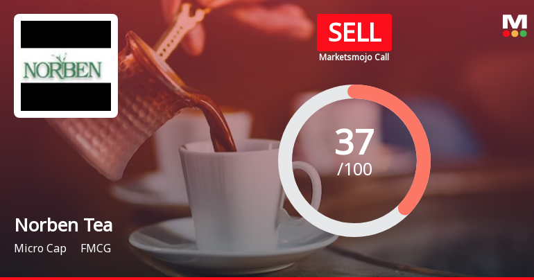 Norben Tea & Exports Ltd is Rated Sell