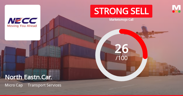 North Eastern Carrying Corporation Ltd is Rated Strong Sell