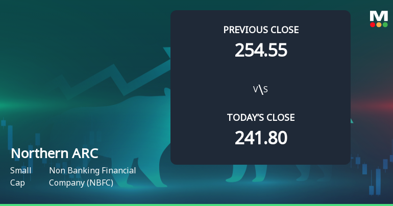 Northern ARC Capital Ltd Opens Strong with Significant Gap Up on 3 Feb 2026