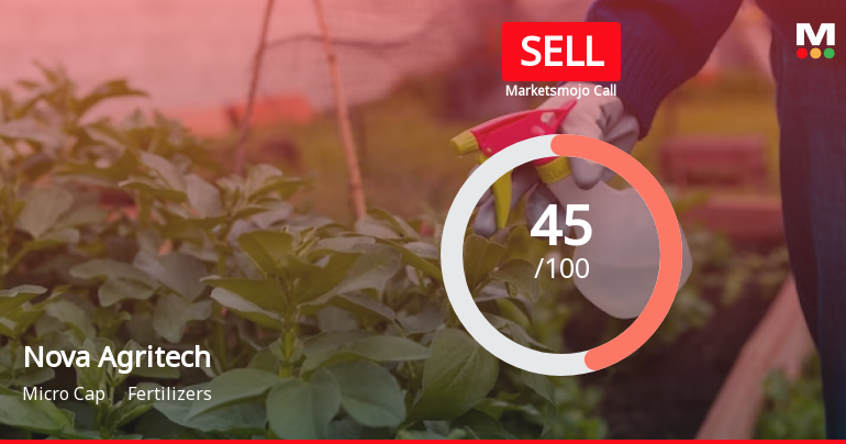 Nova Agritech Ltd is Rated Sell