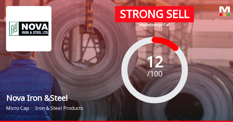 Nova Iron & Steel Ltd is Rated Strong Sell
