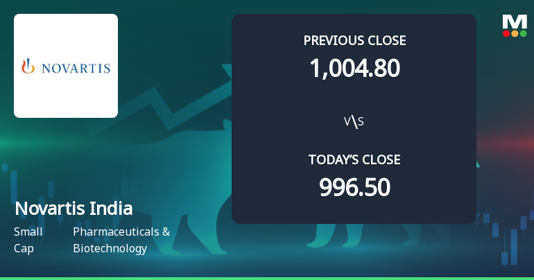 Novartis India Ltd Opens with Strong Gap Up Reflecting Positive Market Sentiment