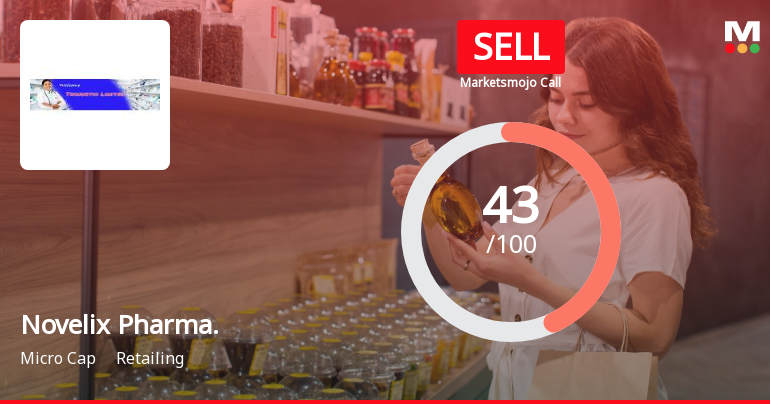 Novelix Pharmaceuticals Ltd is Rated Sell