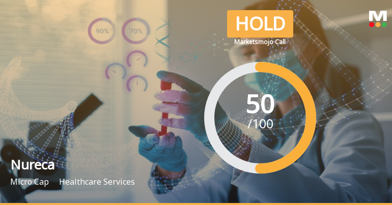 Nureca Ltd is Rated Hold by MarketsMOJO