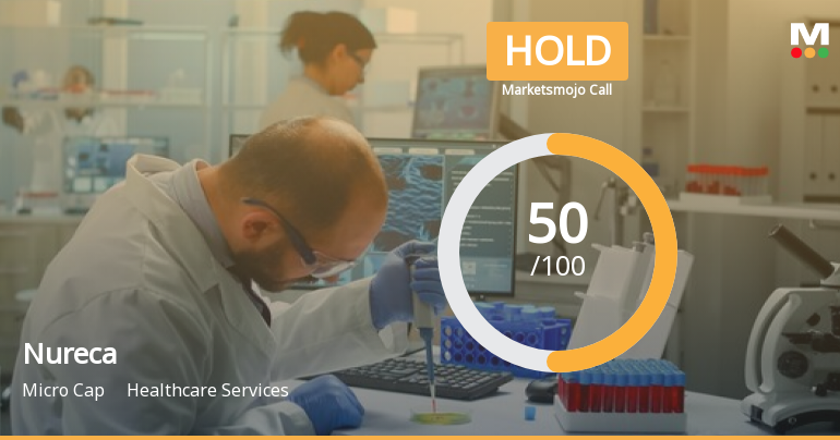 Nureca Ltd is Rated Hold by MarketsMOJO