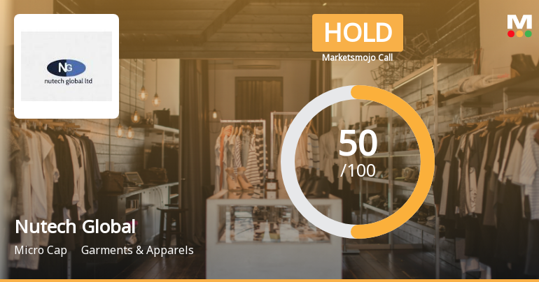 Nutech Global Ltd Upgraded to Hold by MarketsMOJO on Improved Technicals and Valuation