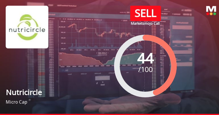 Nutricircle Ltd is Rated Sell by MarketsMOJO
