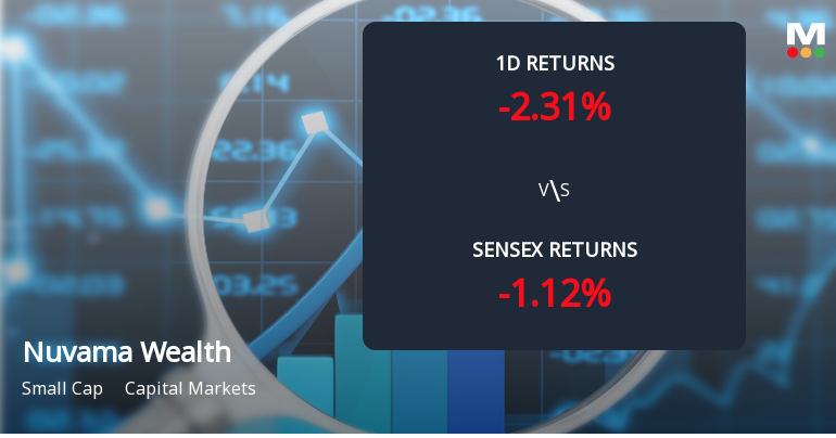 Nuvama Wealth Management Sees Sharp Open Interest Surge Amid Bearish Price Action