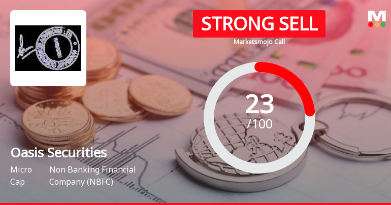 Oasis Securities Ltd is Rated Strong Sell