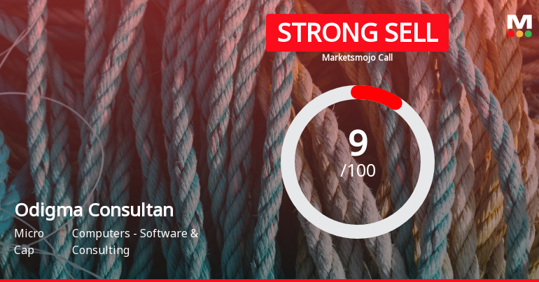Odigma Consultancy Solutions Ltd is Rated Strong Sell