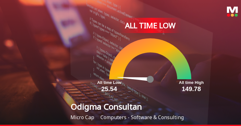 Odigma Consultancy Solutions Ltd Hits All-Time Low Amidst Prolonged Downtrend