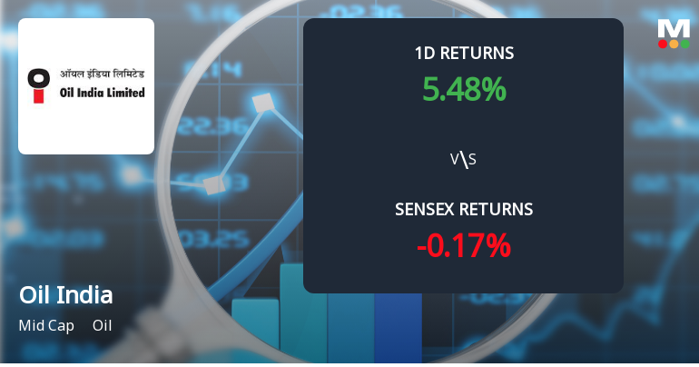 Oil India Ltd Sees Sharp Open Interest Surge Amid Bullish Market Momentum