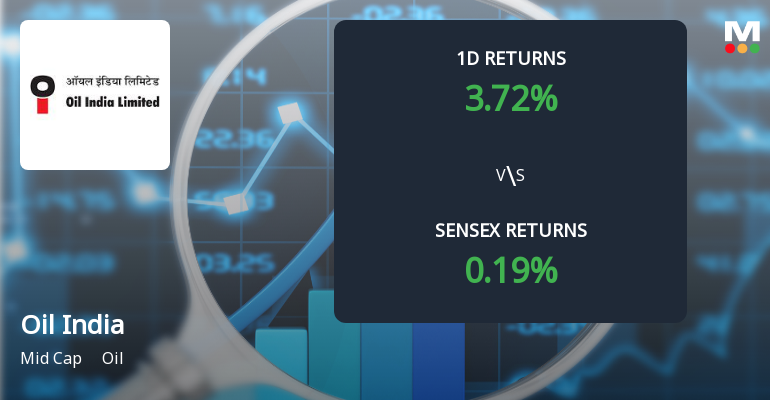 Oil India Ltd Sees Sharp Surge in Open Interest Signalling Bullish Market Positioning