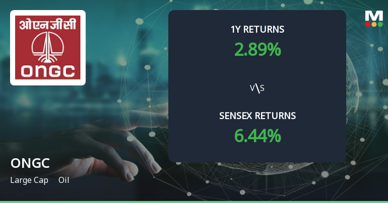 Oil & Natural Gas Corporation Ltd. Forms Golden Cross, Signalling Bullish Breakout