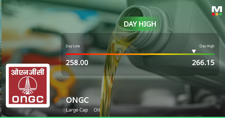 Oil & Natural Gas Corporation Ltd. Hits Intraday High with 3.36% Surge