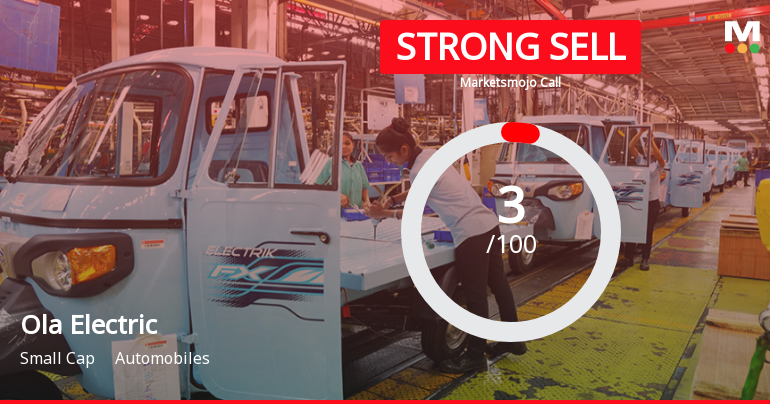 Ola Electric Mobility Ltd is Rated Strong Sell
