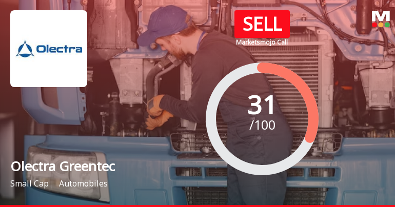 Olectra Greentech Ltd is Rated Sell