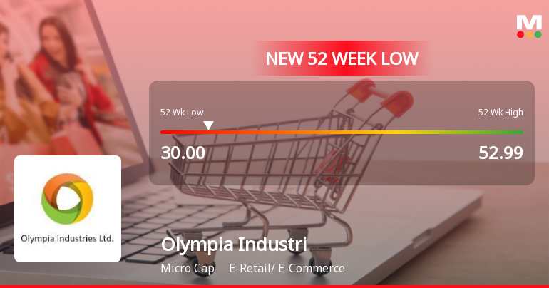 Olympia Industries Ltd Stock Falls to 52-Week Low of Rs.30