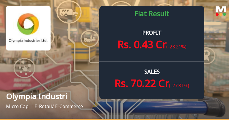 Olympia Industries Q2 FY26: Modest Profit Growth Masks Margin Pressures in E-Commerce Segment