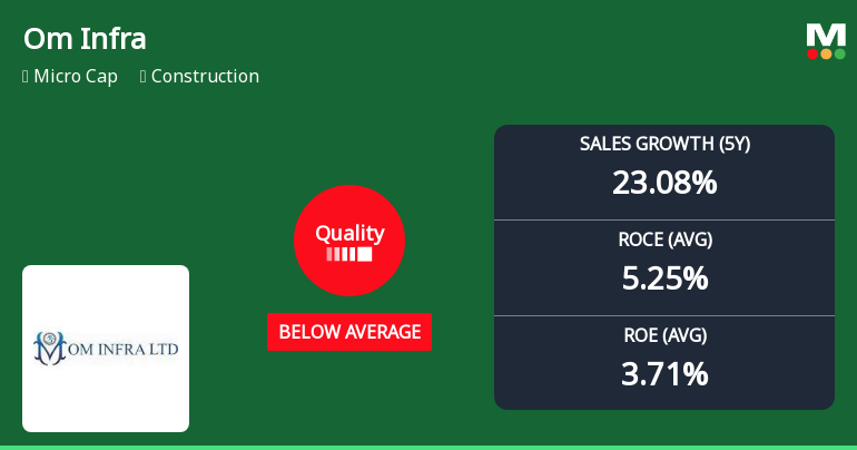 Om Infra Ltd Quality Grade Downgrade Highlights Fundamental Weaknesses