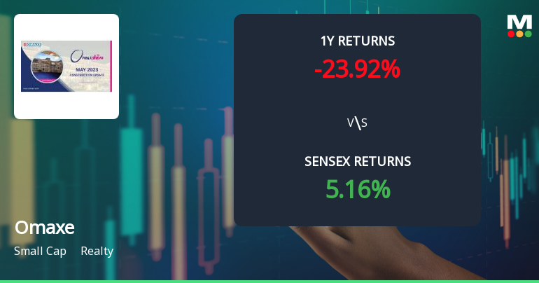 Omaxe Ltd Faces Intensified Downtrend Amid Bearish Technical Signals