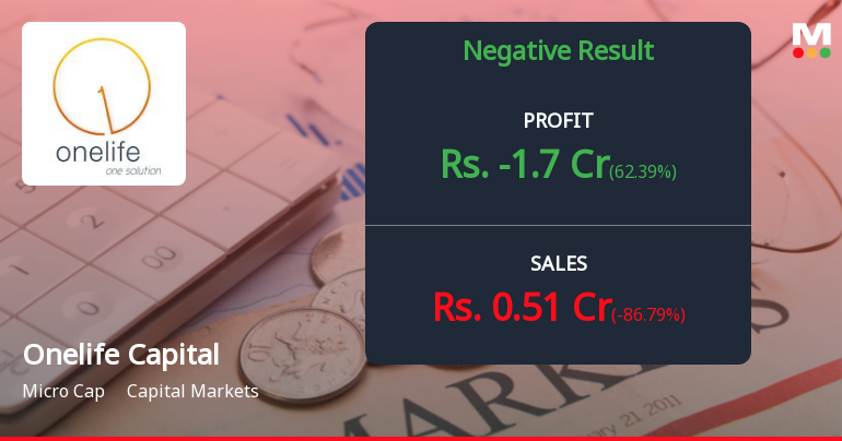 Onelife Capital Q2 FY26: Losses Deepen as Revenue Volatility Persists