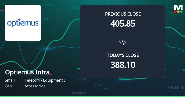 Optiemus Infracom Ltd Opens with Strong Gap Up, Reflecting Positive Market Sentiment