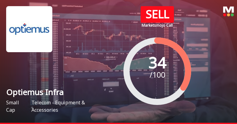 Optiemus Infracom Ltd is Rated Sell