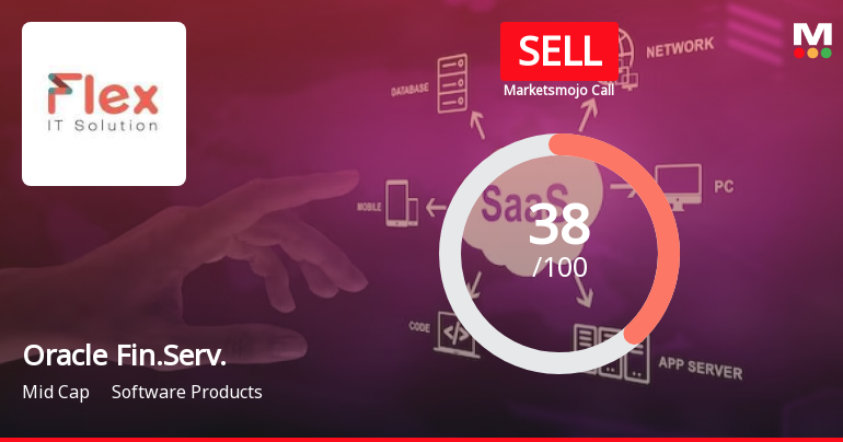 Oracle Financial Services Software Ltd is Rated Sell