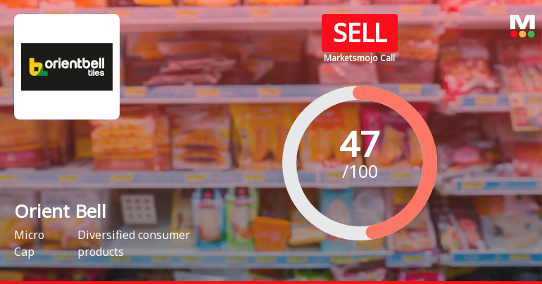 Orient Bell Ltd. Downgraded to Sell Amid Mixed Financial and Technical Signals