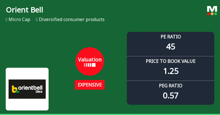 Orient Bell Ltd: Valuation Shifts Signal Price Attractiveness Challenges Amid Sector Dynamics
