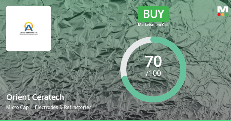 Orient Ceratech Ltd is Rated Buy by MarketsMOJO