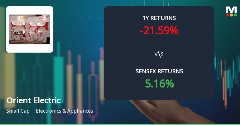 Orient Electric Ltd Faces Bearish Momentum Amid Technical Downturn