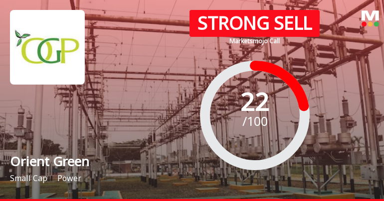 Orient Green Power Company Ltd is Rated Strong Sell