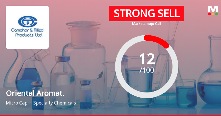 Oriental Aromatics Ltd is Rated Strong Sell