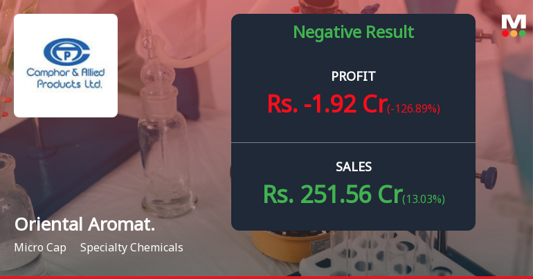 Oriental Aromatics Q3 FY26: Profitability Crisis Deepens as Margins Collapse