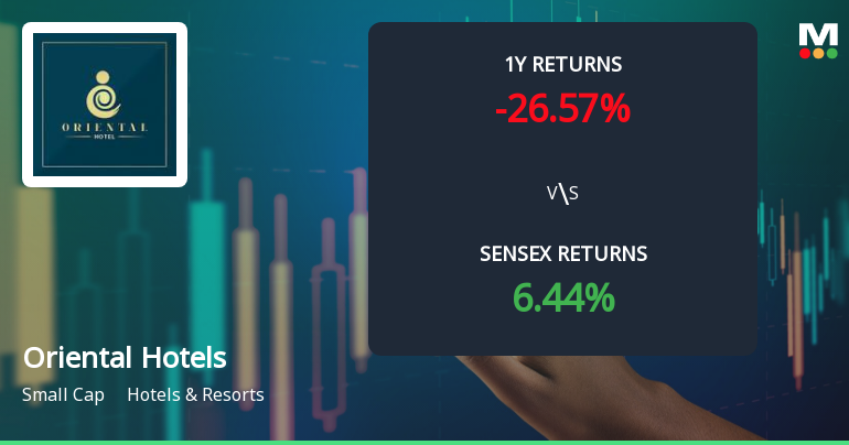 Oriental Hotels Ltd Sees Mixed Technical Signals Amid Price Momentum Shift