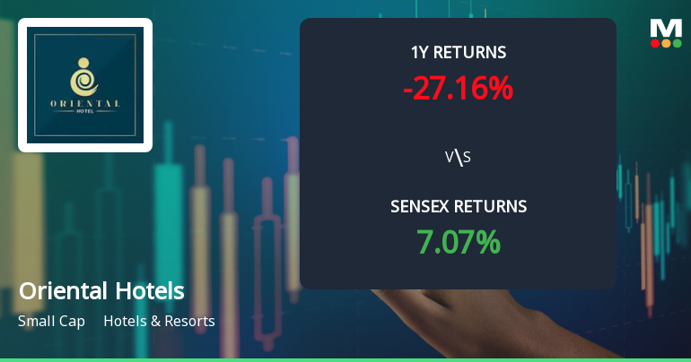 Oriental Hotels Ltd Faces Bearish Momentum Amid Technical Downgrade