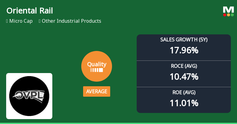 Oriental Rail Infrastructure Ltd Quality Grade Upgraded Amid Mixed Financial Signals