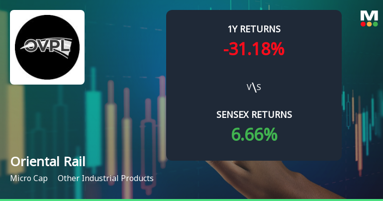 Oriental Rail Infrastructure Ltd Sees Technical Momentum Shift Amid Mixed Market Signals