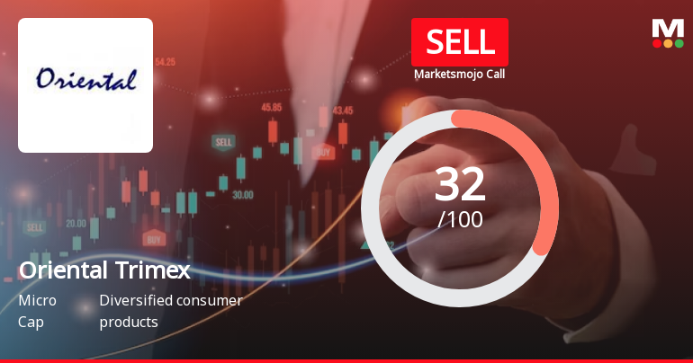 Oriental Trimex Ltd is Rated Sell