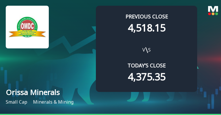 Orissa Minerals Development Company Ltd Opens Strong with Significant Gap Up on 3 Feb 2026