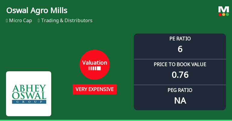 Oswal Agro Mills Ltd Valuation Shifts Signal Heightened Price Risk