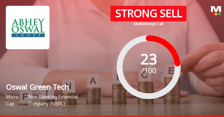 Oswal Green Tech Ltd is Rated Strong Sell