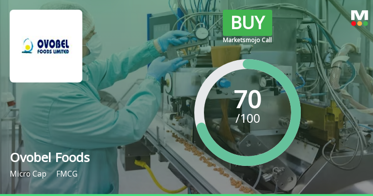 Ovobel Foods Ltd is Rated Buy by MarketsMOJO