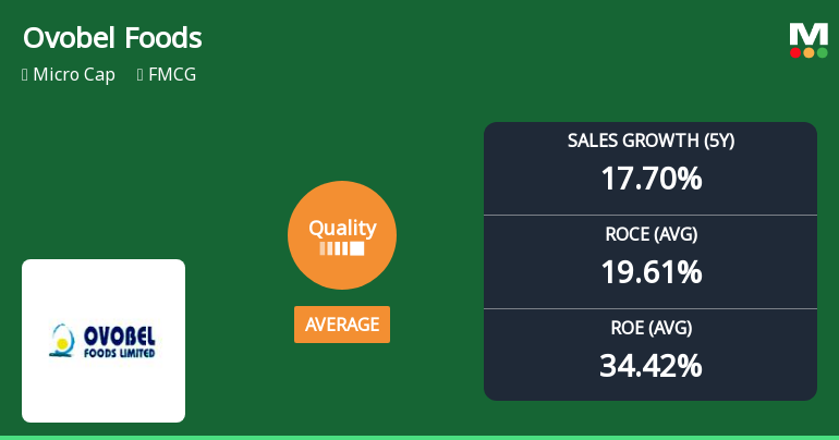 Ovobel Foods Ltd Quality Grade Downgrade: A Detailed Analysis of Business Fundamentals