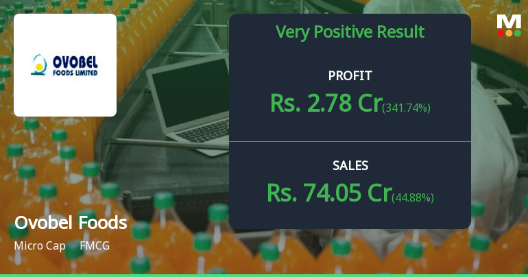 Ovobel Foods Q2 FY26: Strong Profit Surge Masks Margin Volatility Concerns