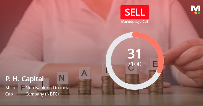 P. H. Capital Ltd is Rated Sell by MarketsMOJO